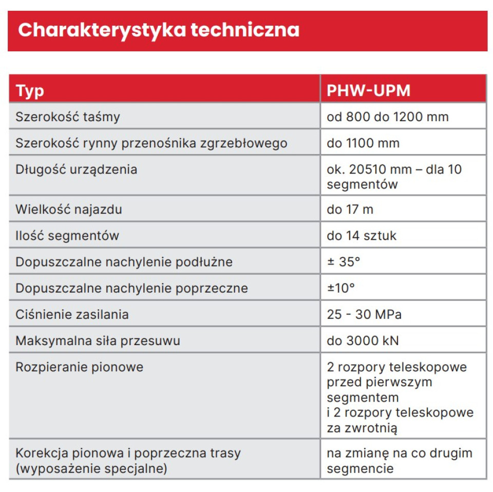 charakterystyka